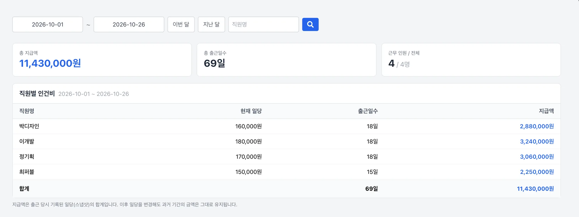 인건비 통계 화면